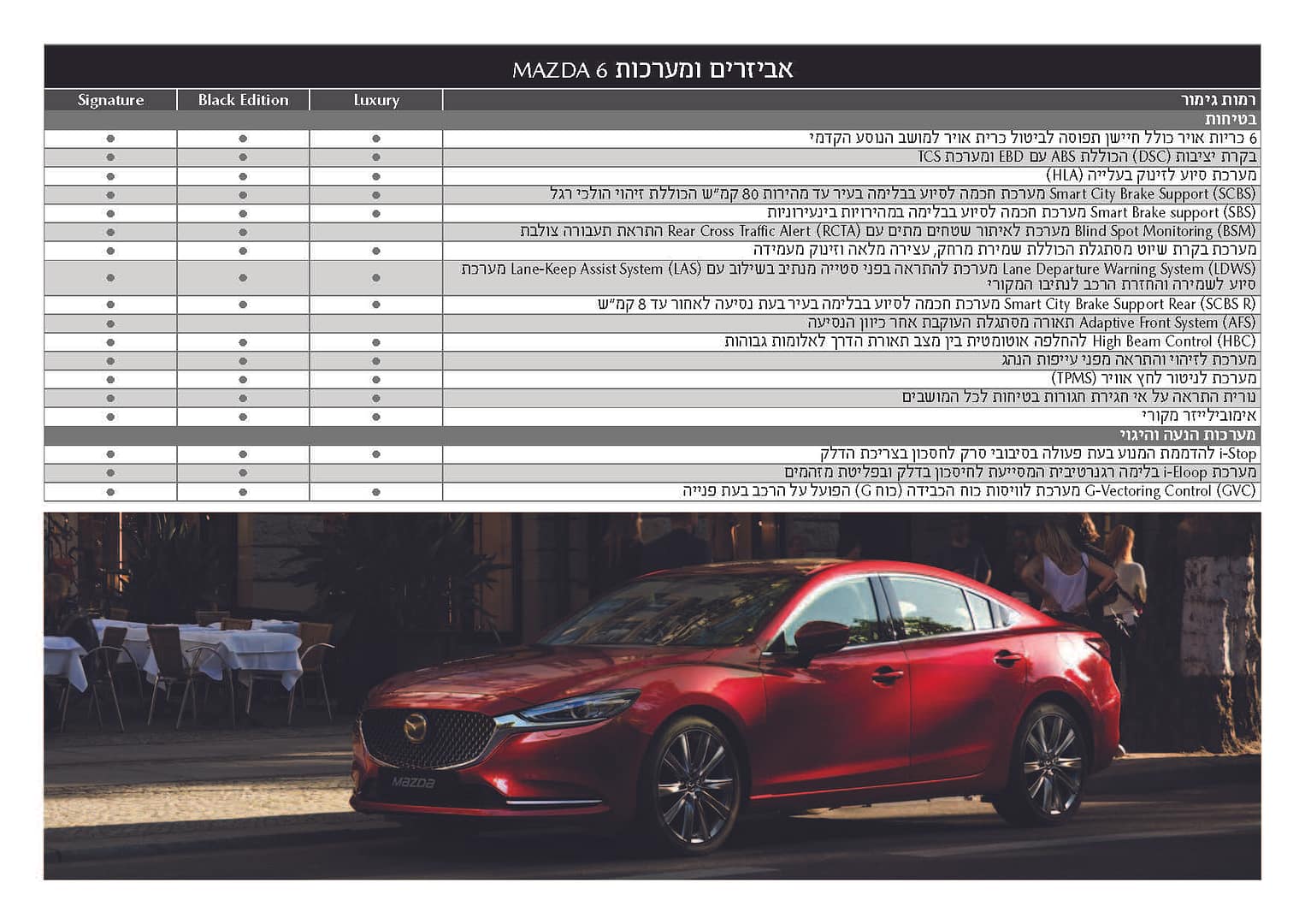 210246 27905 Mifrat Mazda 6 22-2-2021_Page_3