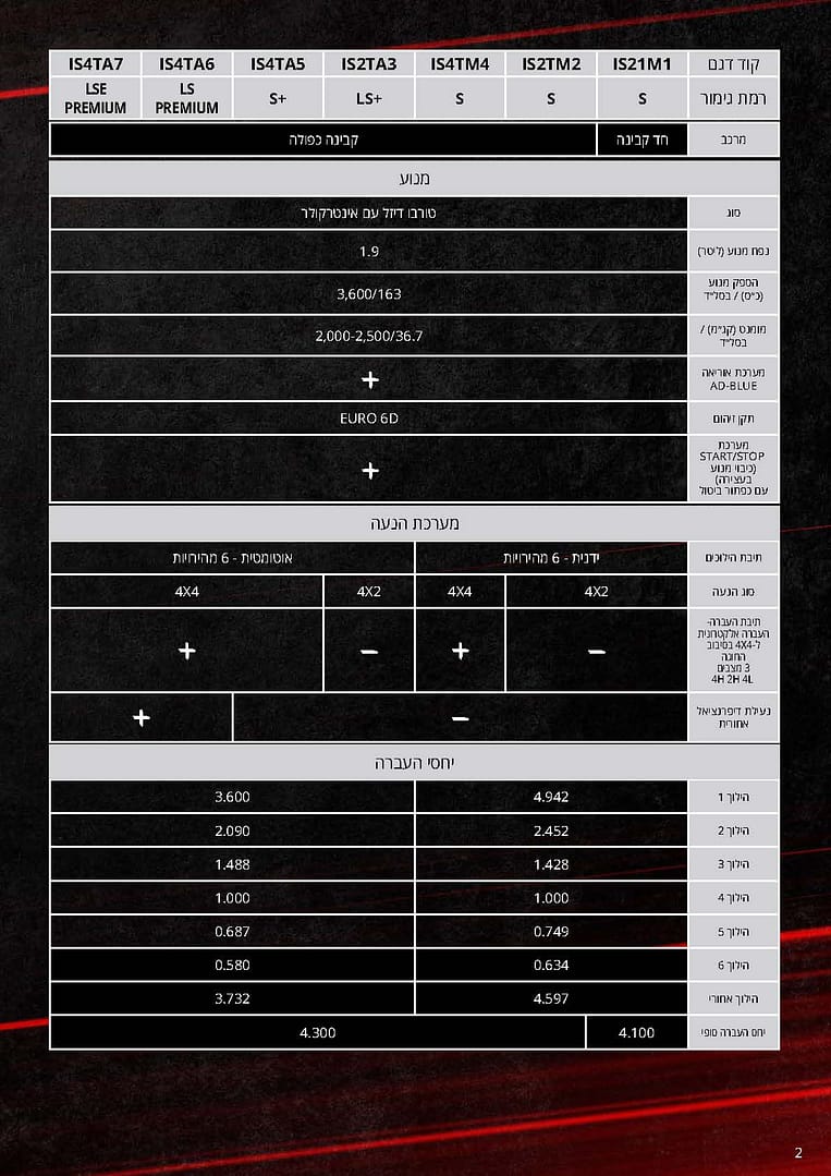 מפרט-DMAX-חדשה-2021-min_Page_02