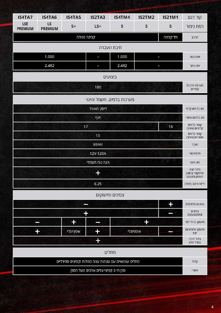 מפרט-DMAX-חדשה-2021-min_Page_04