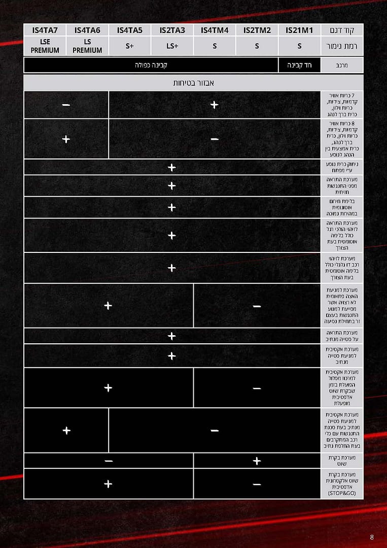 מפרט-DMAX-חדשה-2021-min_Page_08