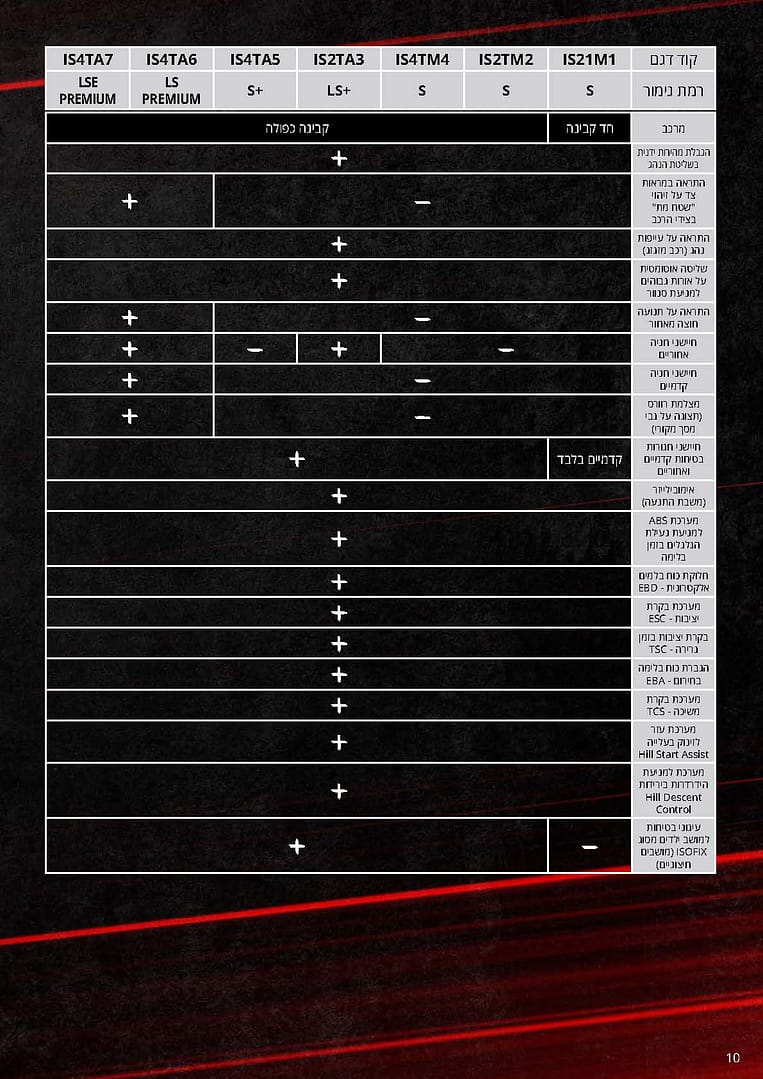 מפרט-DMAX-חדשה-2021-min_Page_10