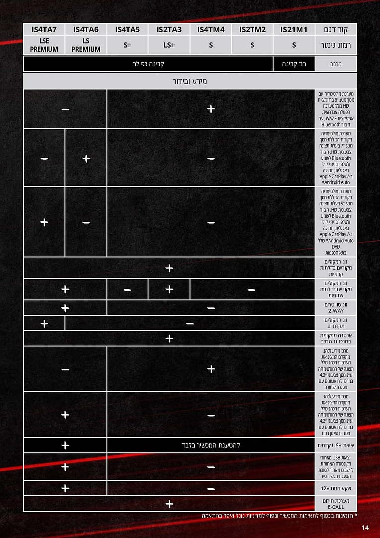 מפרט-DMAX-חדשה-2021-min_Page_14