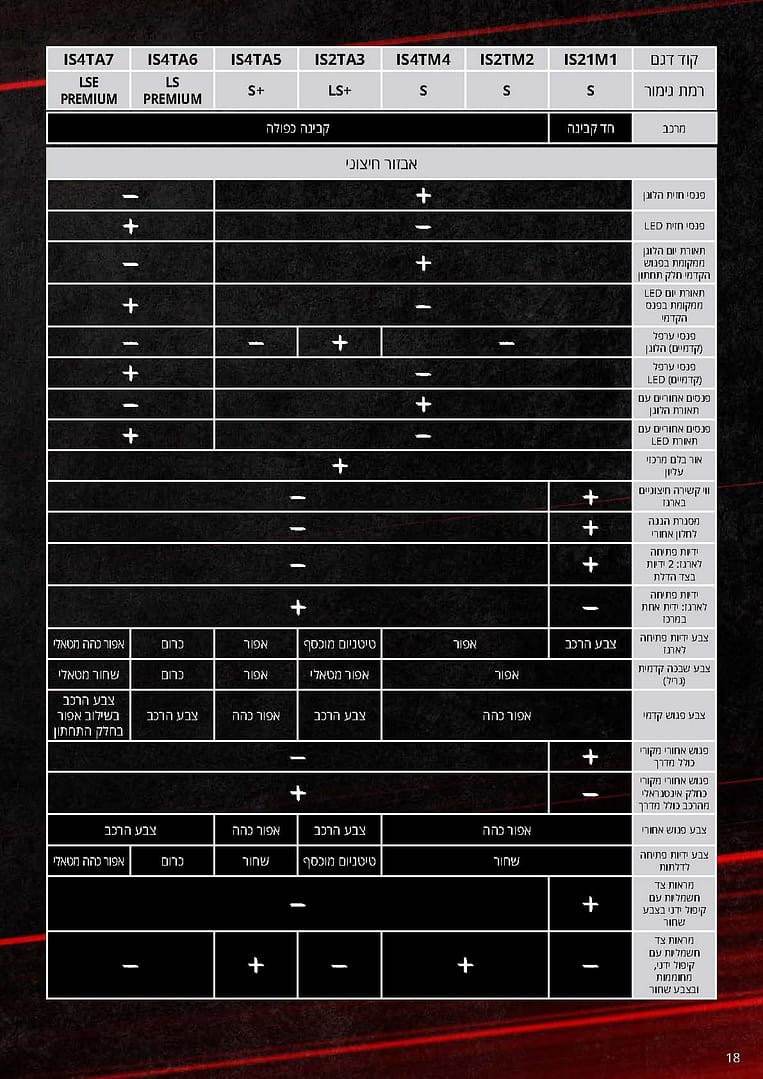 מפרט-DMAX-חדשה-2021-min_Page_18